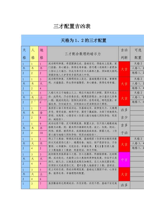 姓名學 地格|姓名學三才配置，教你看名字辨吉凶